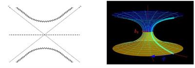 A Brain Tumor Image Segmentation Method Based on Quantum Entanglement and Wormhole Behaved Particle Swarm Optimization